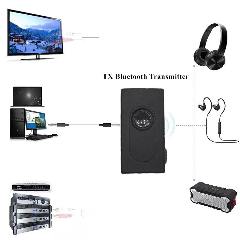 Compre Adaptador de Audio Inalámbrico R20 3.5 mm Aux 2RCA U Player de Disco  Bluetooth 5.3 Receptor Transmisor Para PC TV Altavoz en China
