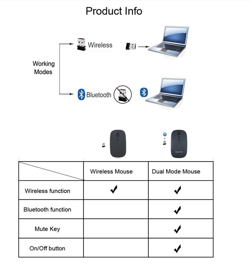 Mouse Inalámbrico Óptico 1600 DPI Bluetooth 5.0 + 2.4Ghz Inalámbrico Modo Dual 2 en 1  Portátiles Ergonómicos Ultrafinos