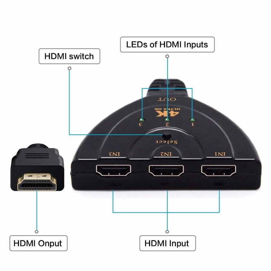 Splitter Switcher 4K 3 Port 1080P Adapter HDMI  DVD HDTV XBOX PS3 PS4 HDMI