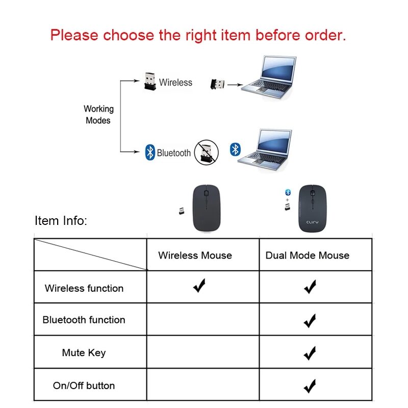 Mouse Inalámbrico Óptico 1600 DPI Bluetooth 5.0 + 2.4Ghz Inalámbrico Modo Dual 2 en 1  Portátiles Ergonómicos Ultrafinos