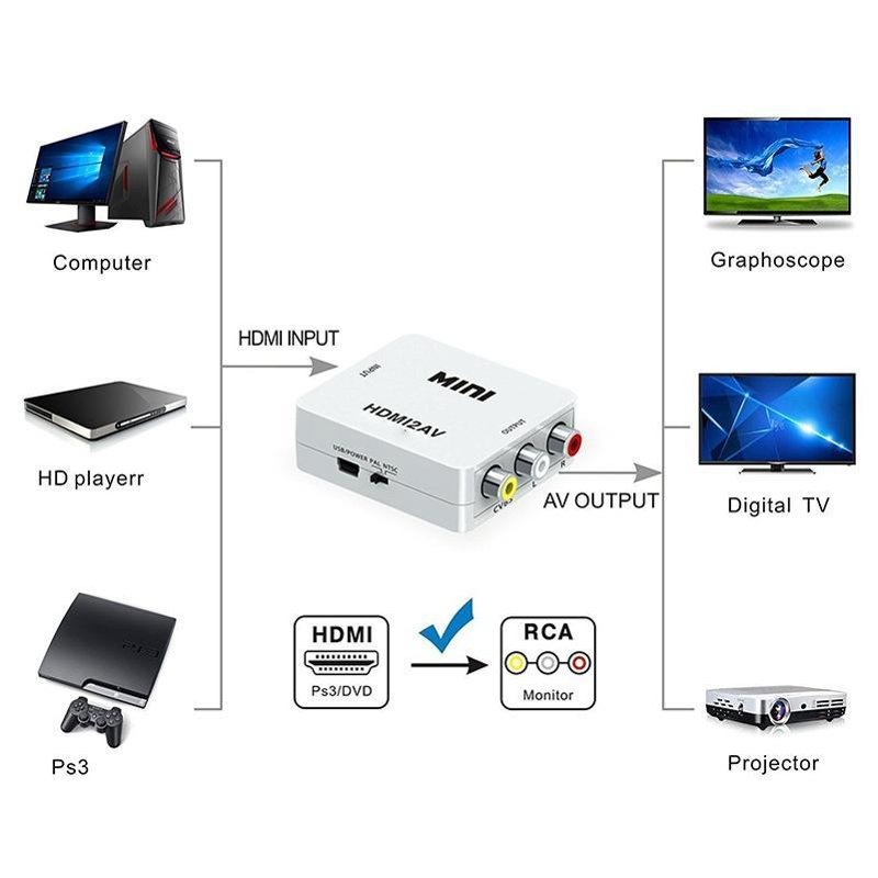Caja Digital HDMI a RCA AV Audio Video Compuesto CVBS Adaptador Convertidor 1080p